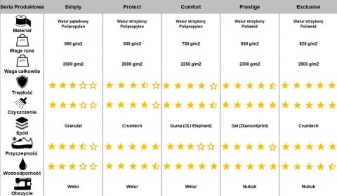 Dywaniki Welurowe do Toyota RAV4 V Hybrid (2019- Czarny Exclusive