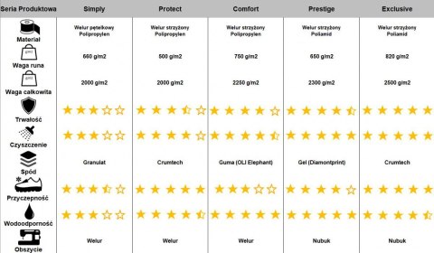 Dywaniki Welurowe do Peugeot 206+ (2009-2012) Czarny Prestige